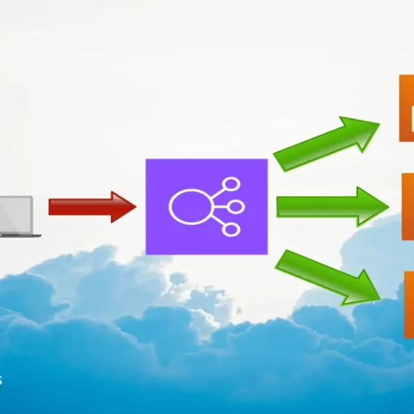aws-elastic-load-balancer